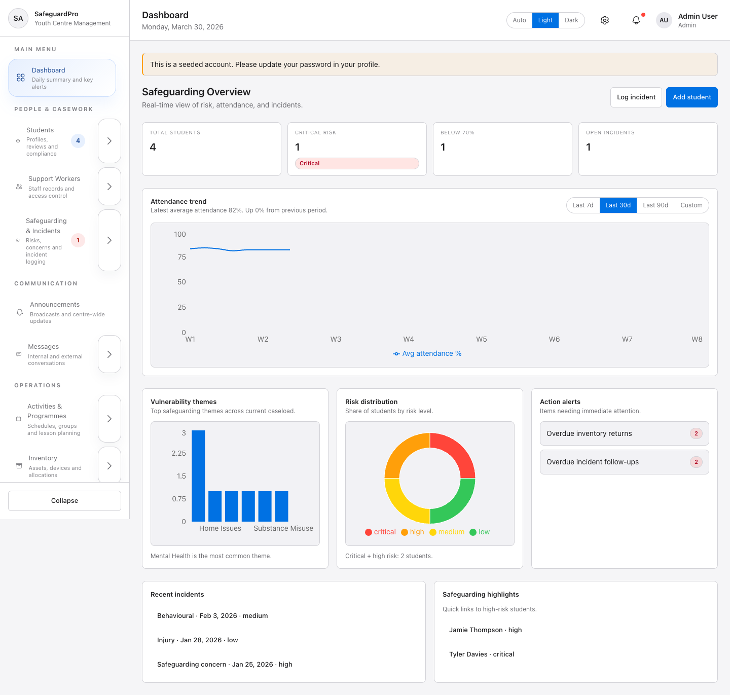 Education Safeguard dashboard